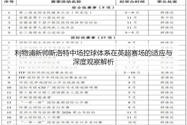 利物浦新帅斯洛特中场控球体系在英超赛场的适应与深度观察解析